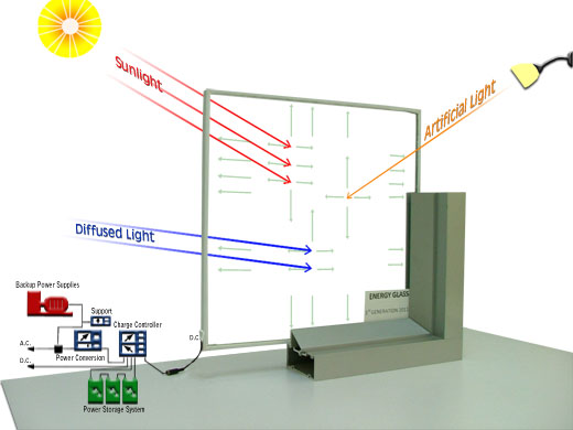 solar window energyglass